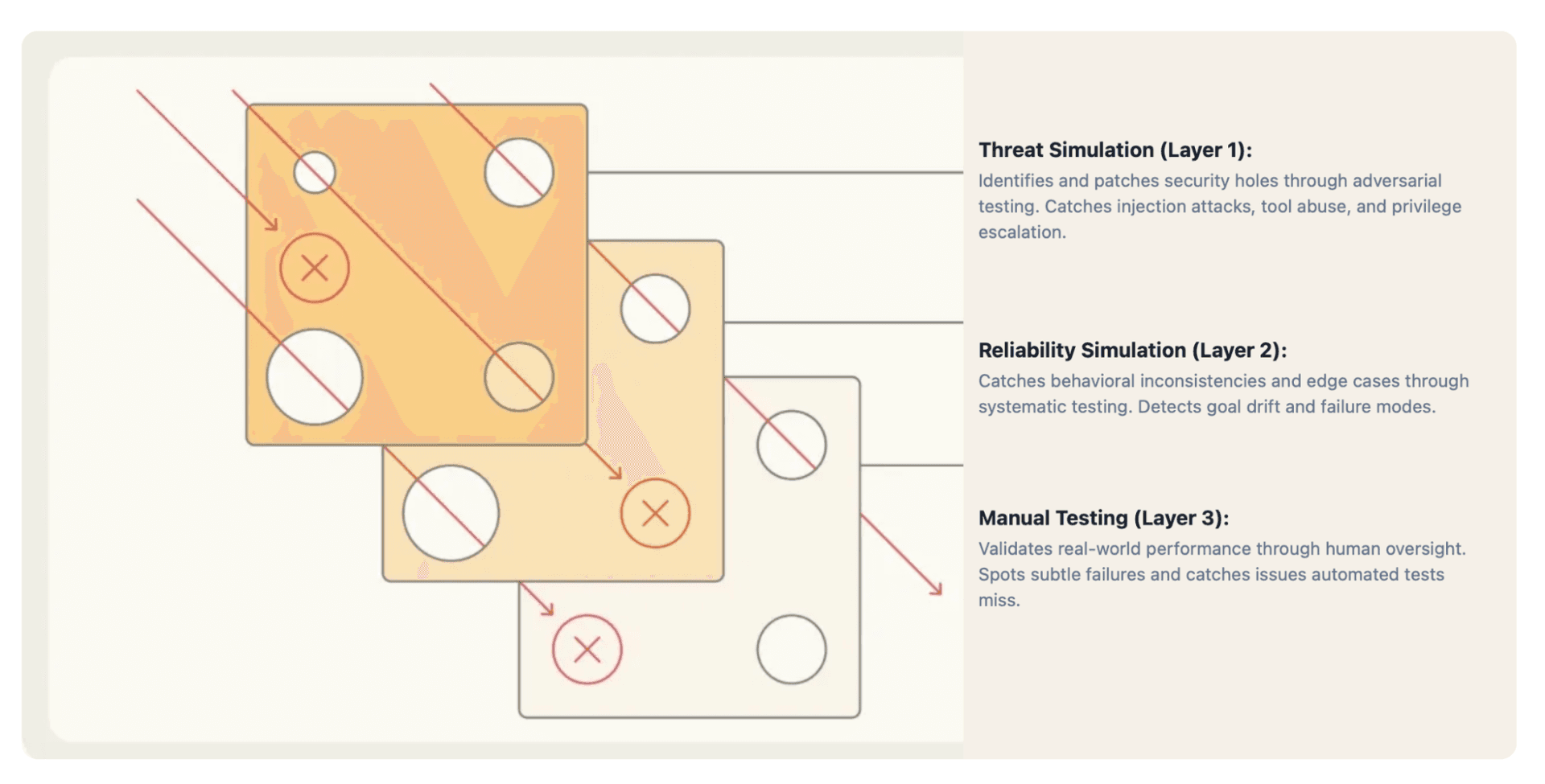 CompFly AI’s Model of Agentic Trust