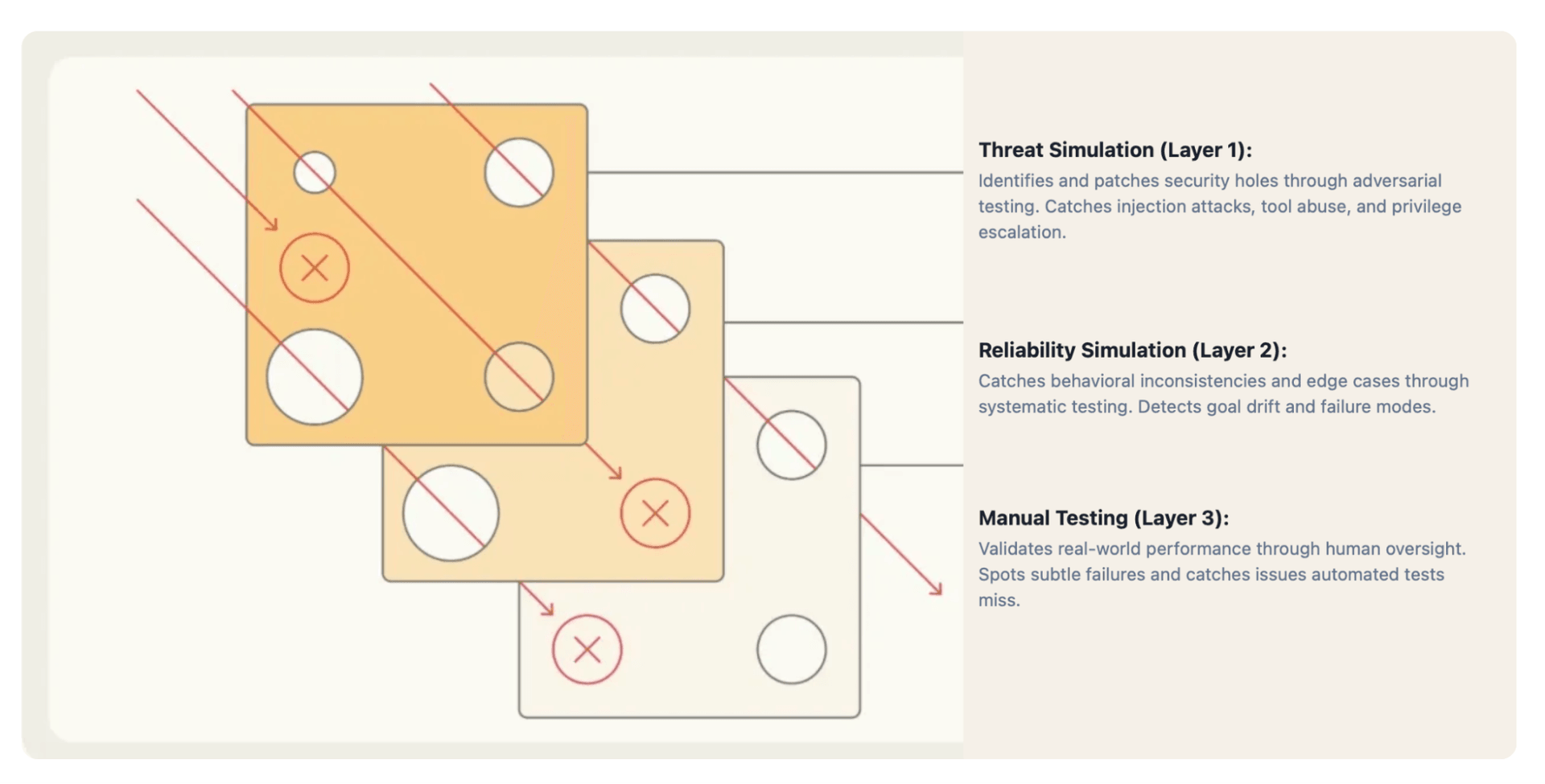 CompFly AI’s Model of Agentic Trust